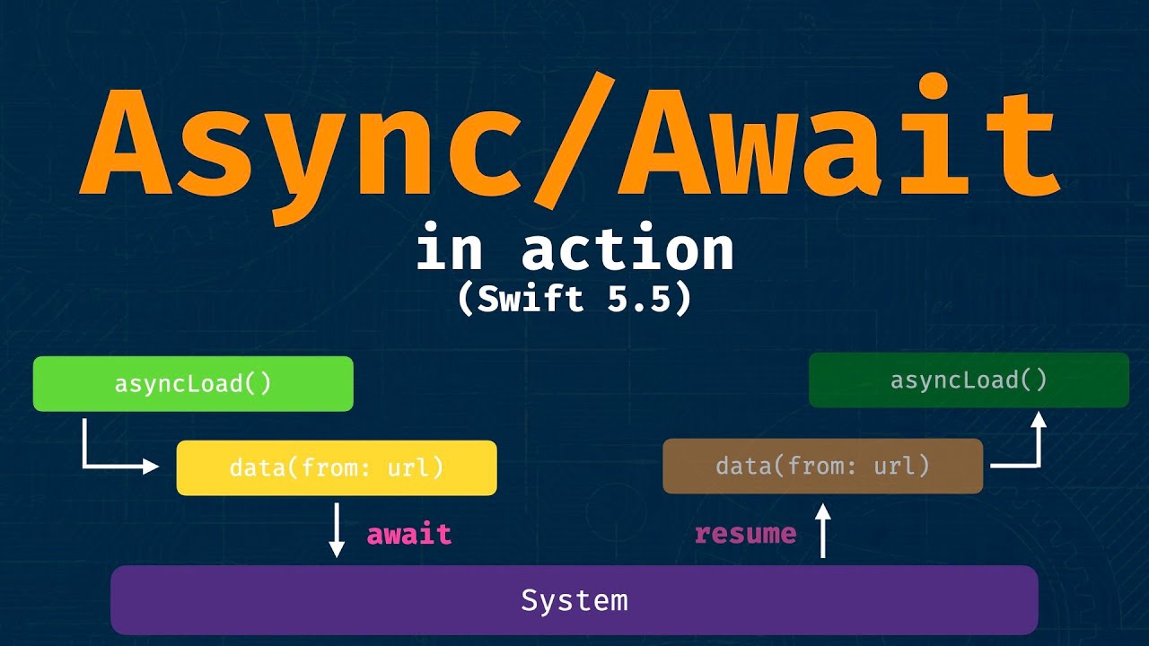 Test unitaire avec Async Await – Continuation et closures dans un client HTTP
